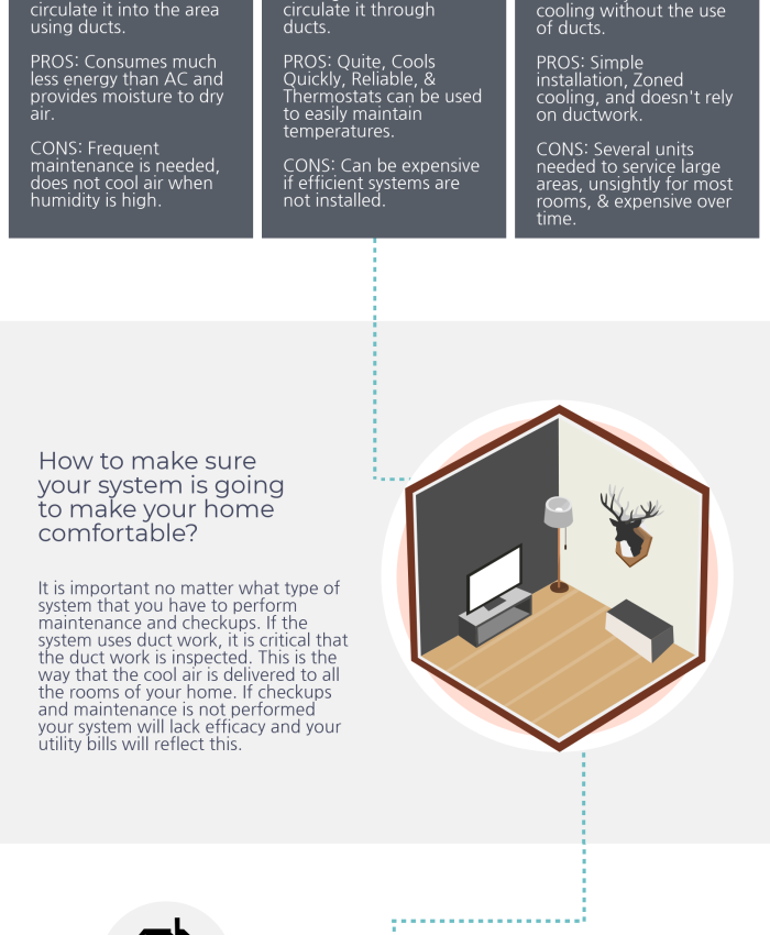 Air Conditioning Types and Efficiency